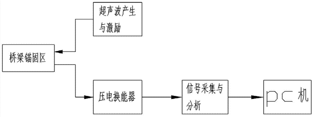 Detection device and method for service bridge inhaul cable/suspension cable anchor system