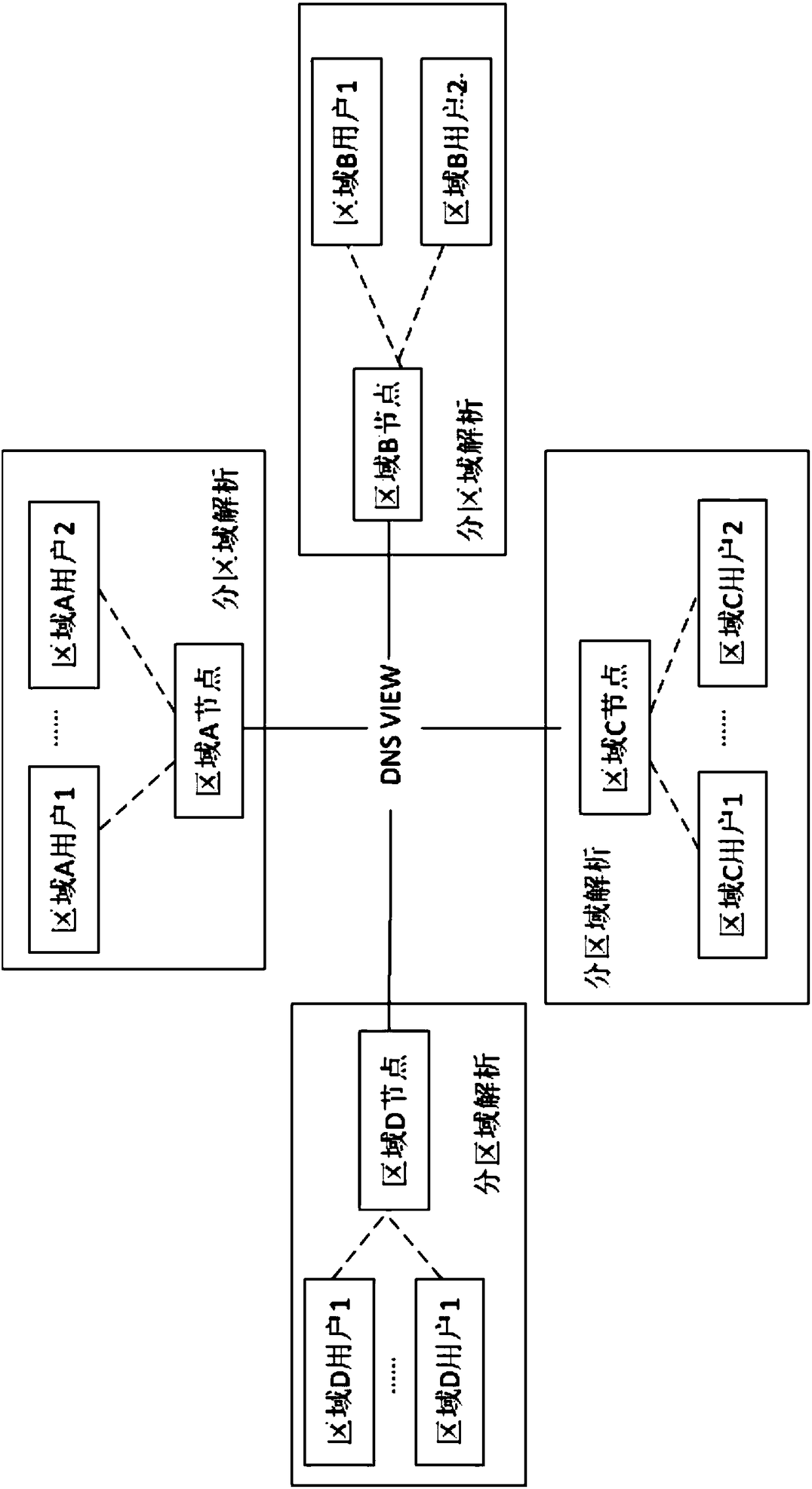 A method for improving DNS safety and performance