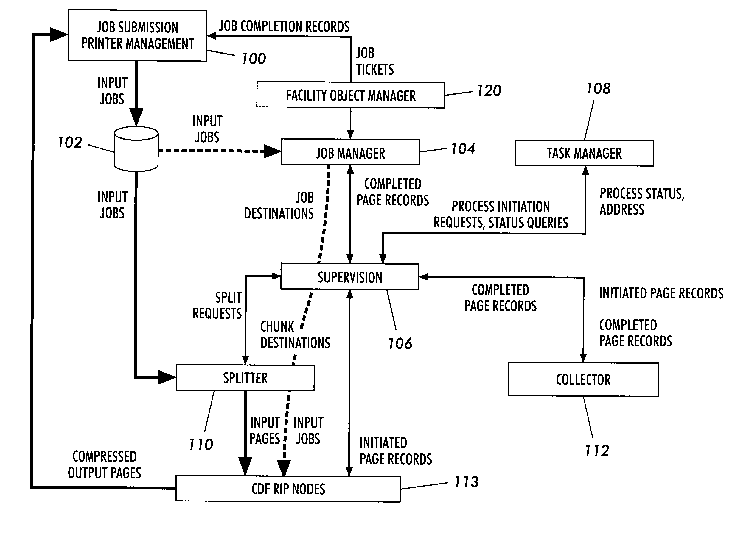 Parallel printing system having modes for auto-recovery, auto-discovery of resources, and parallel processing of unprotected postscript jobs