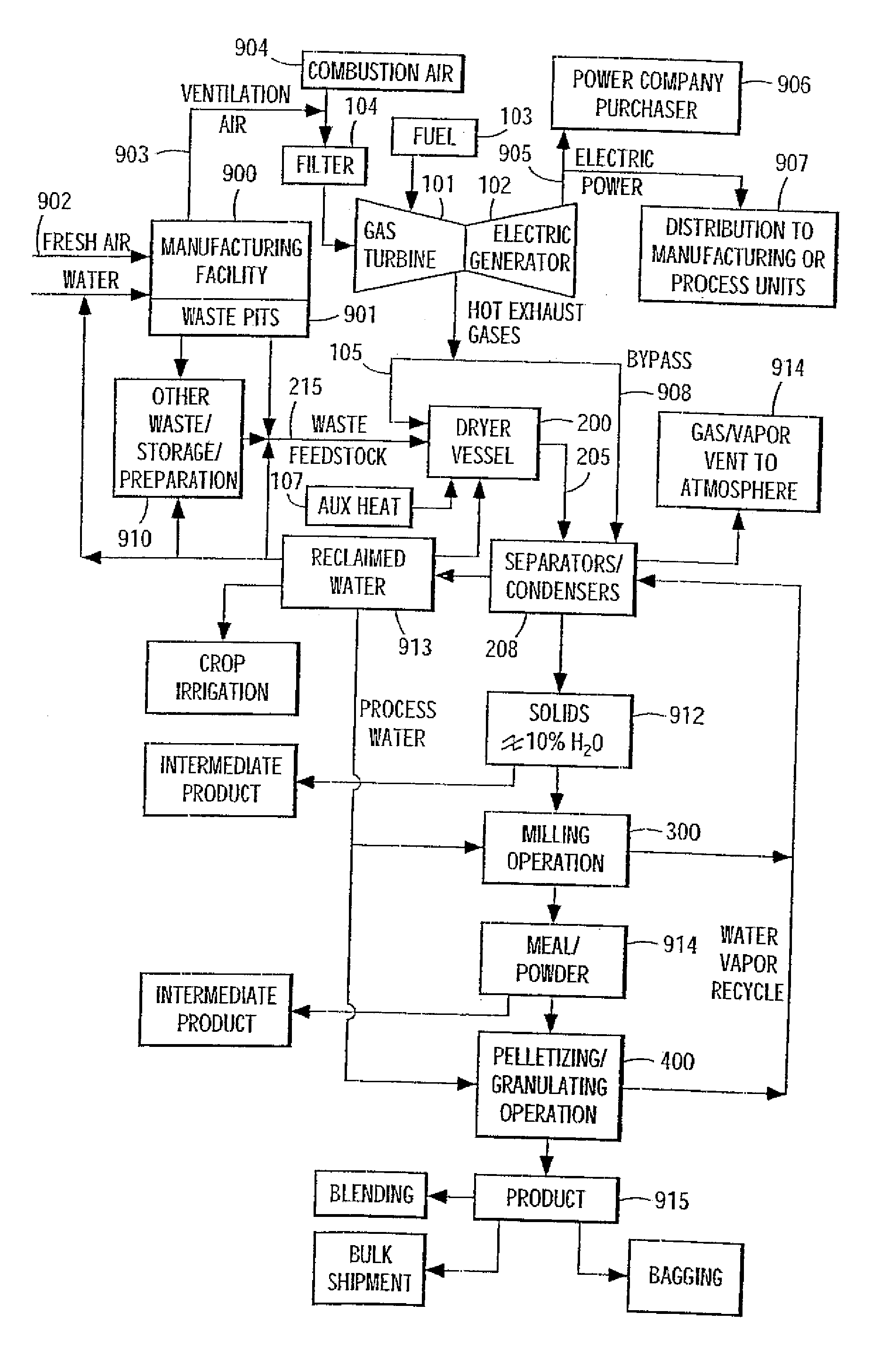 Process and system for drying and heat treating materials