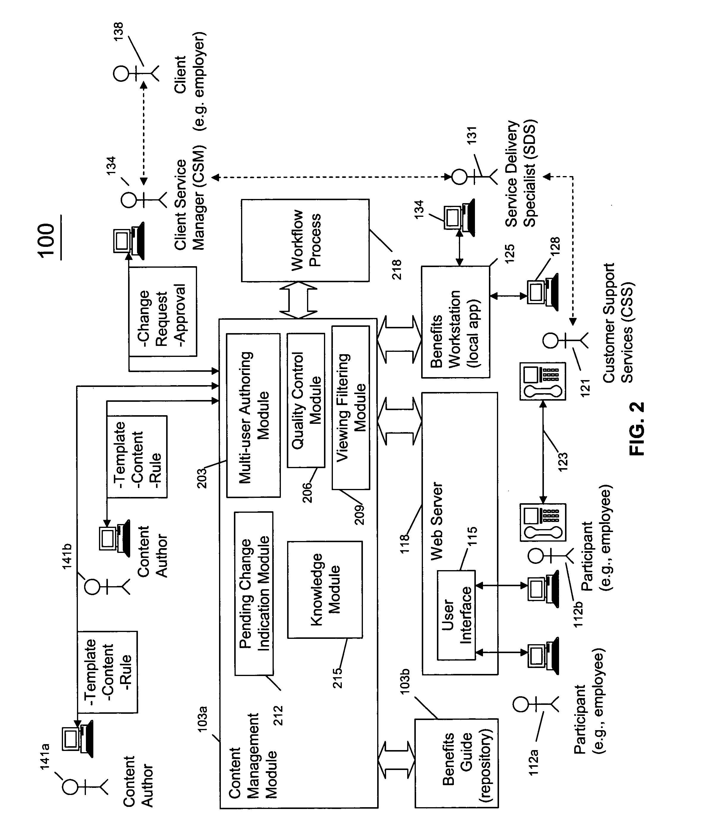 Multi-authoring within benefits content system