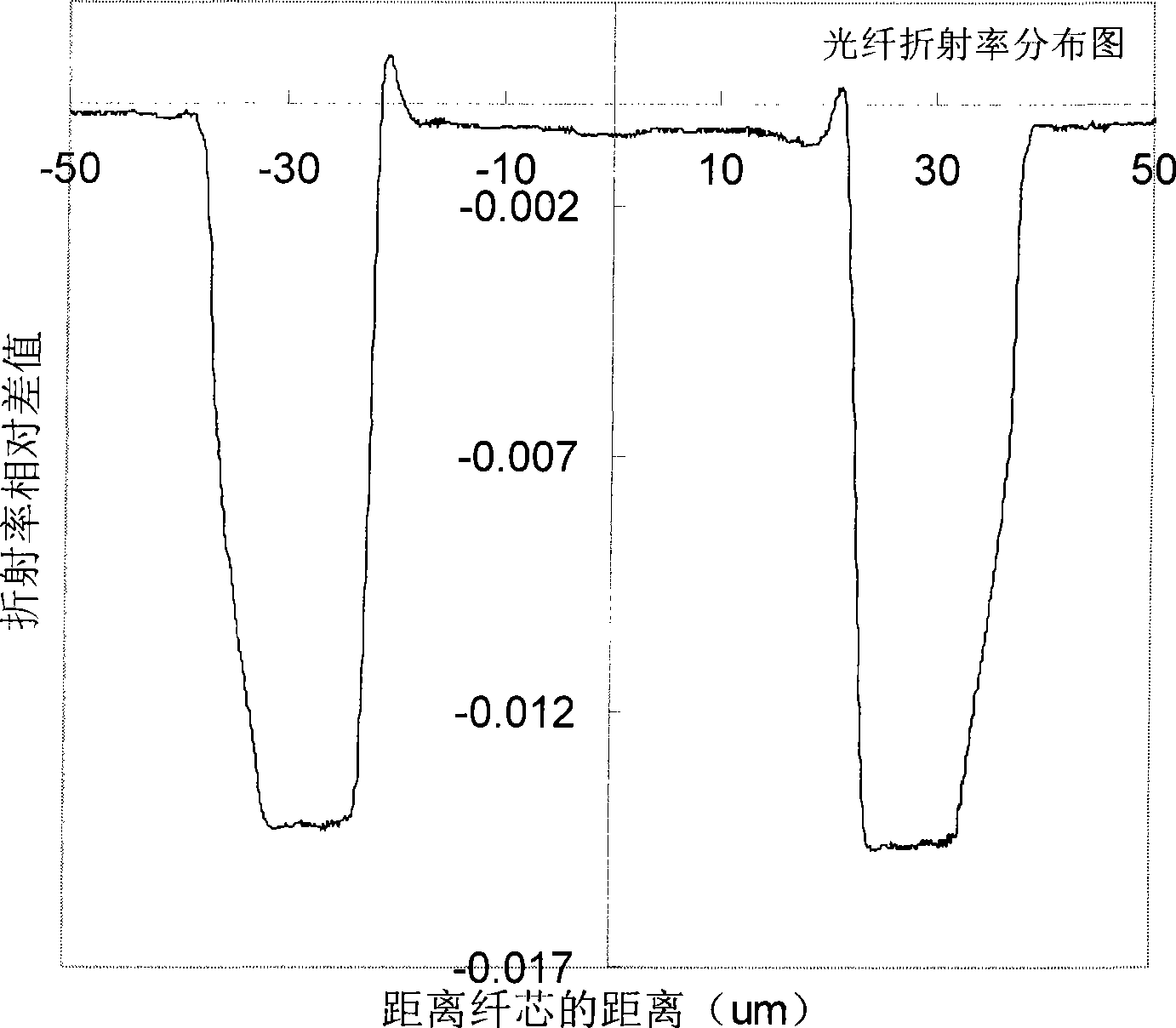 Novel ultraviolet transmission optical fiber and preparing method thereof