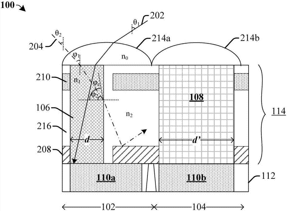 Integrated circuit, integrated circuit of image sensor and manufacturing method thereof