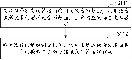 Intelligent negative emotion evaluation method and system