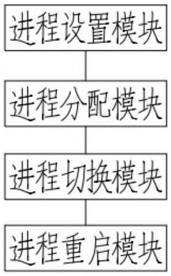 Method and system for decoding multi-process video