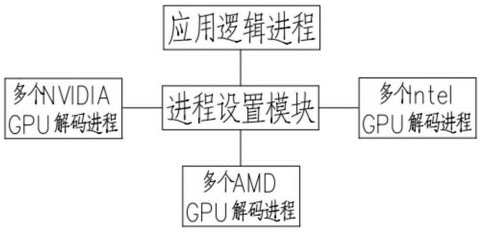 Method and system for decoding multi-process video