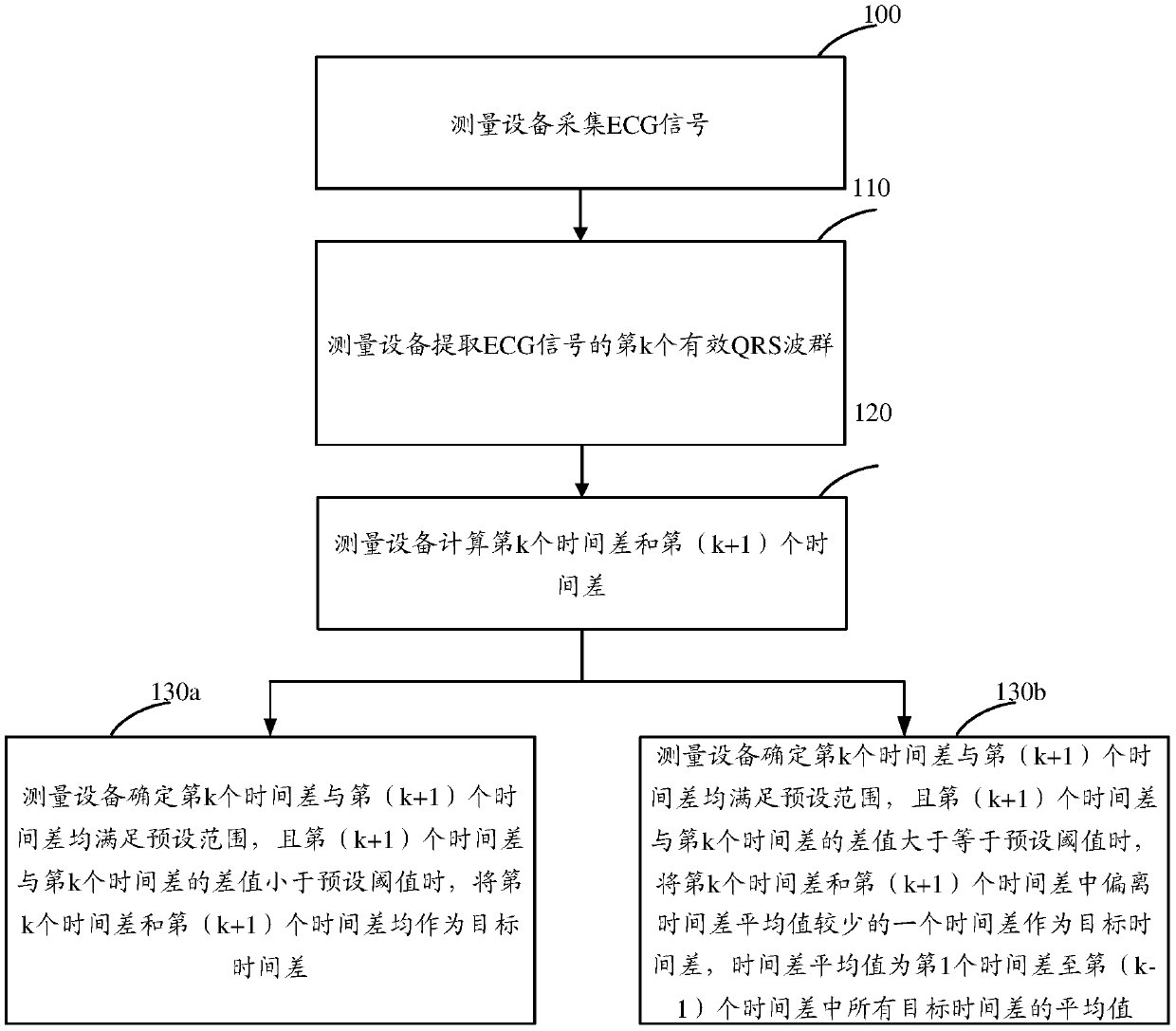 A kind of ecg signal processing method and device