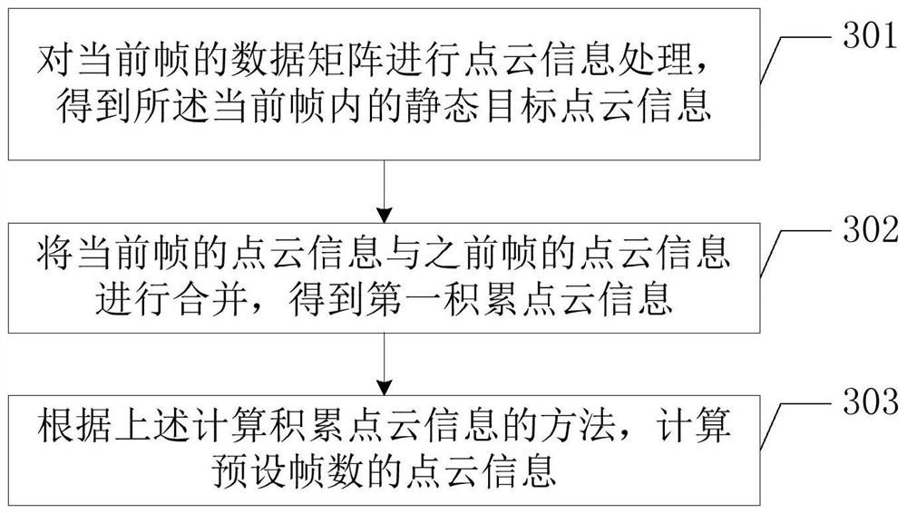 Room wall contour recognition method and terminal equipment based on millimeter wave radar