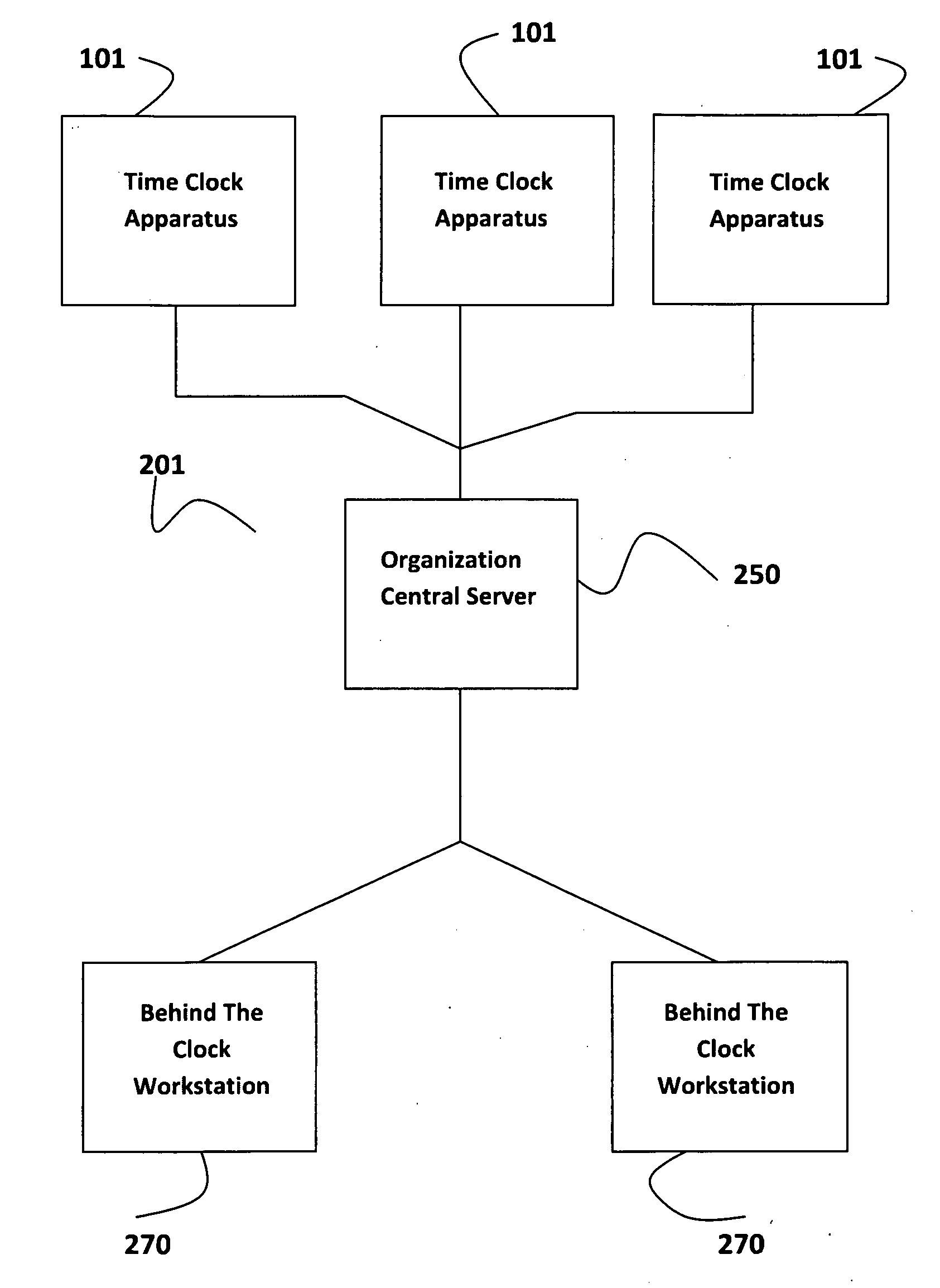 Method for recording employee records