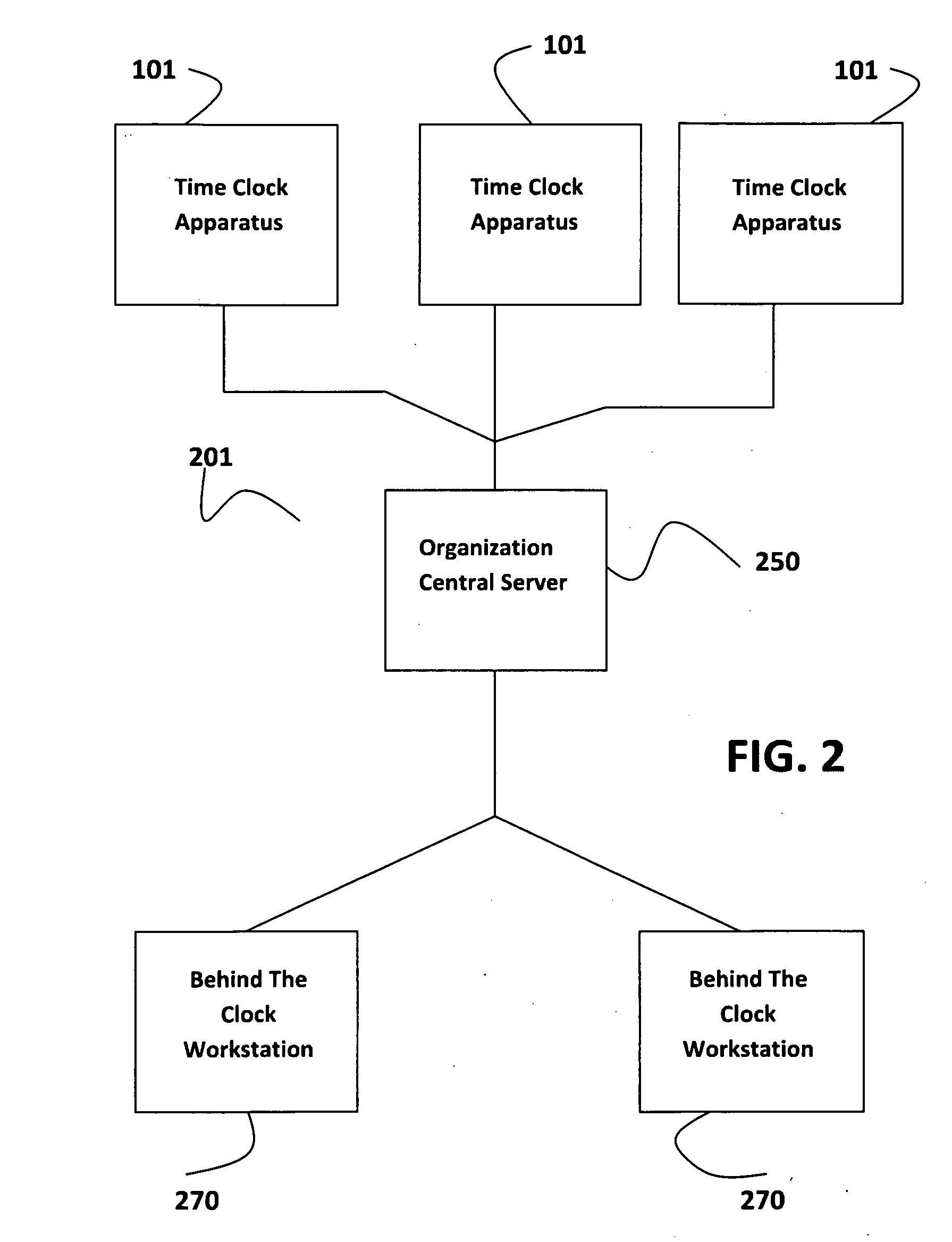 Method for recording employee records