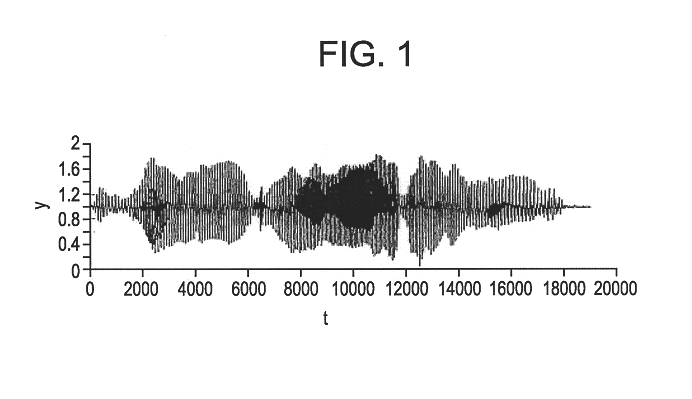 Method and apparatus for processing noisy sound signals