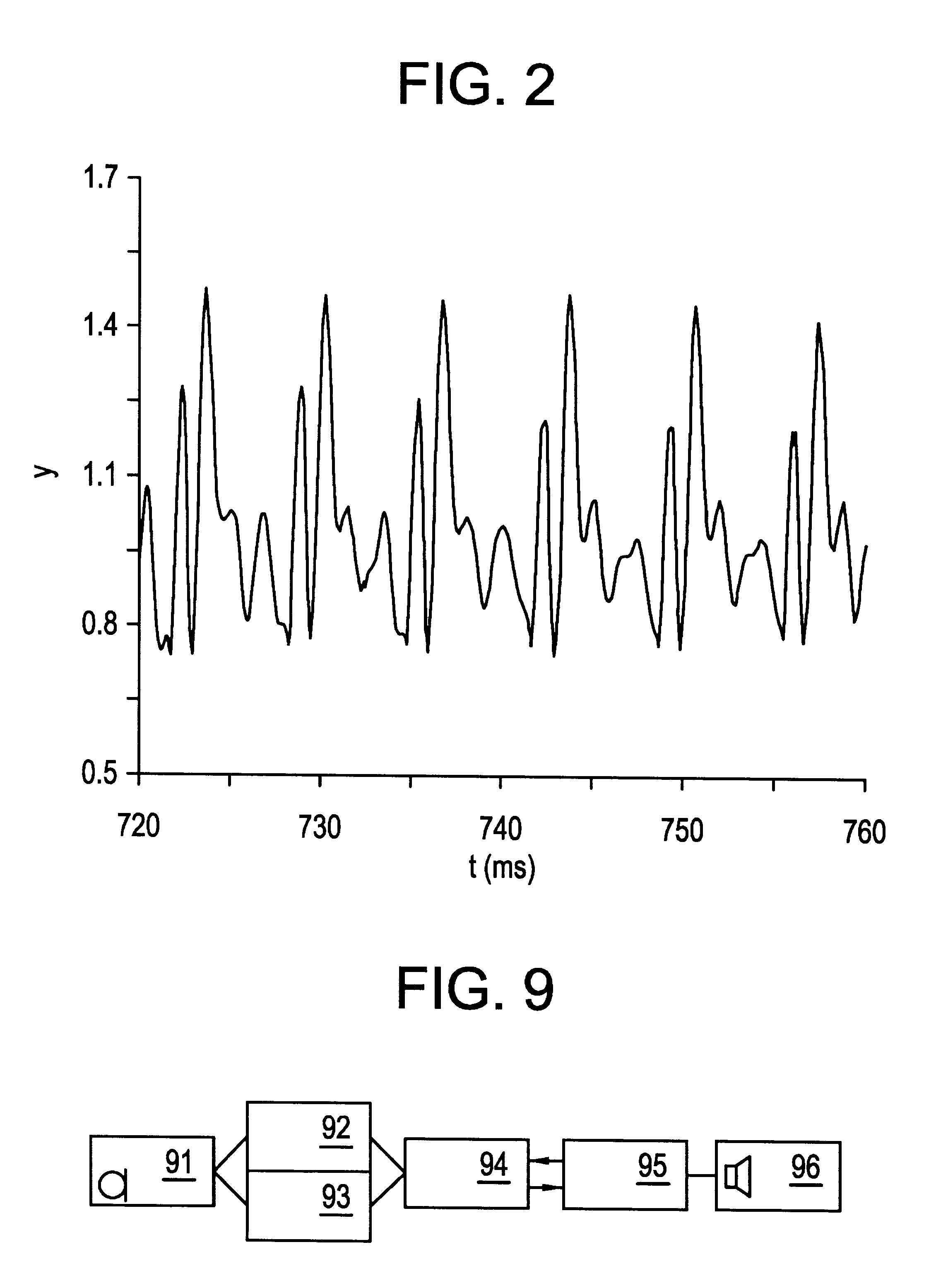 Method and apparatus for processing noisy sound signals