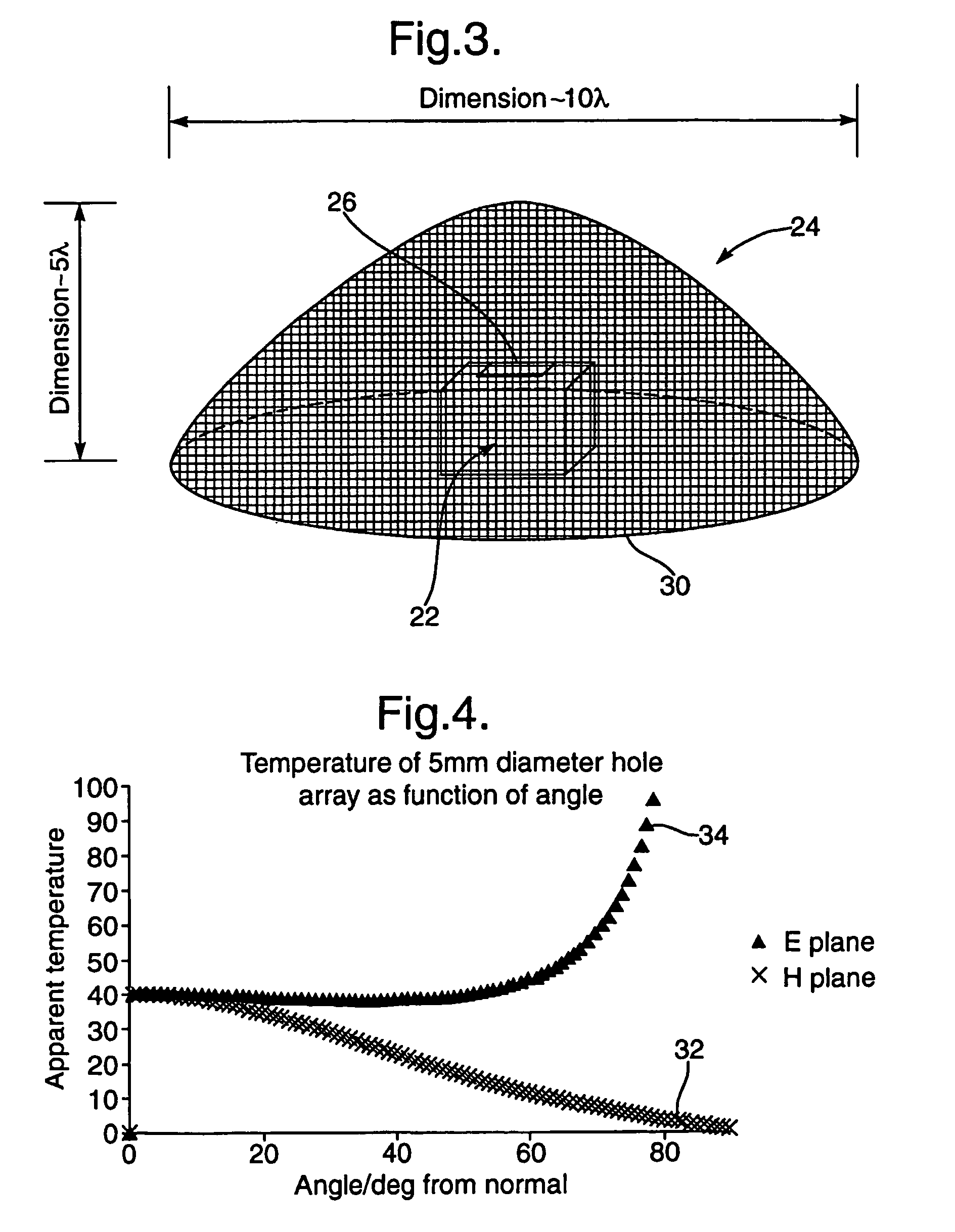 Millimetre-wave illumination source