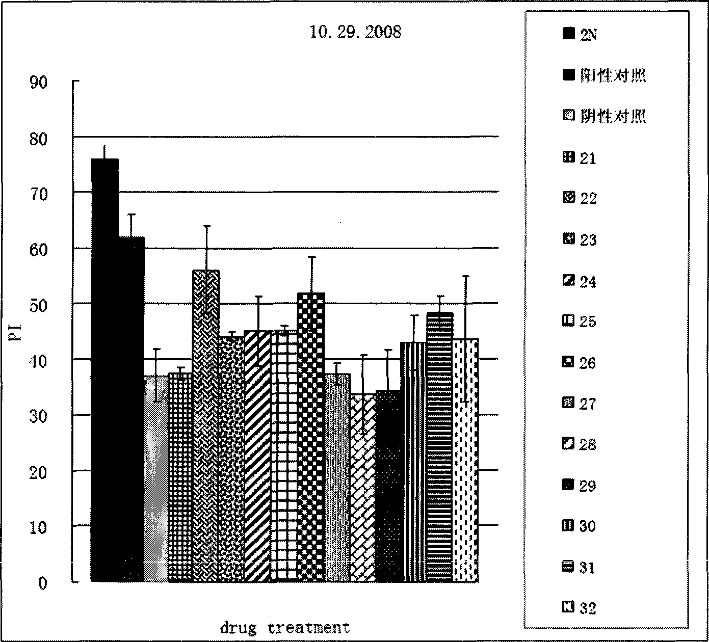 Use of 3-substituted phthalide and the analogue