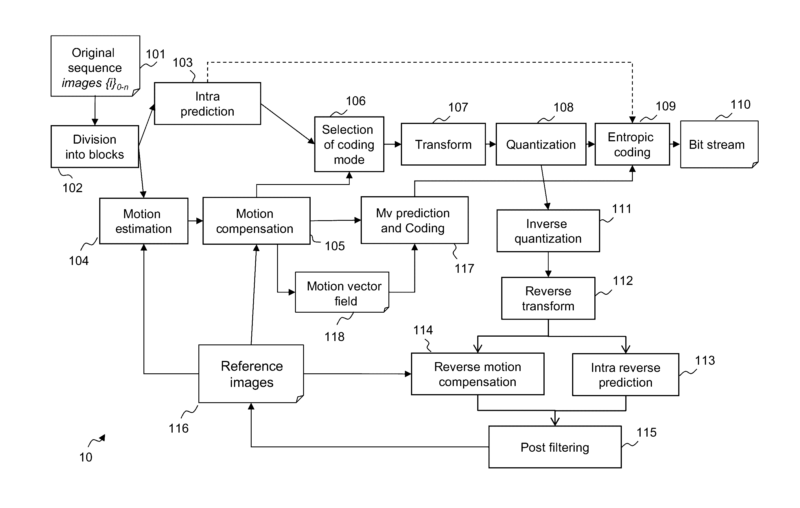 Enhanced coding and decoding using intra block copy mode