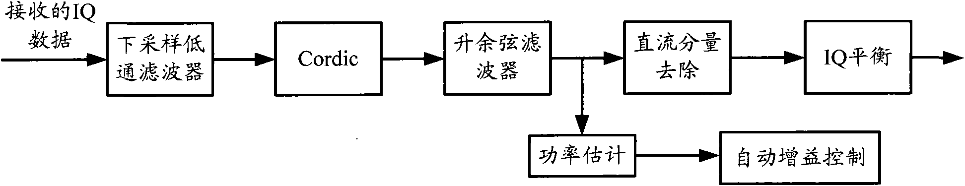 Automatic frequency control method of double-mode terminal and double-mode terminal