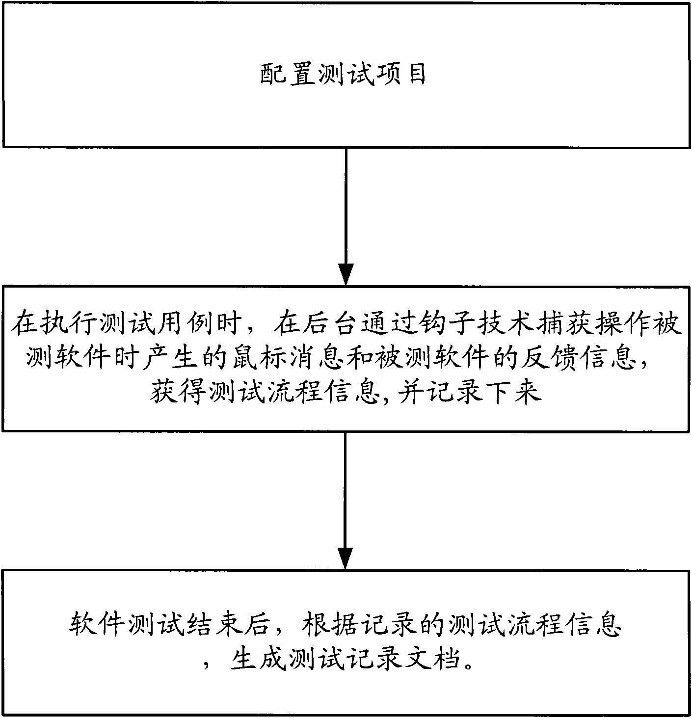 Method for recording software test