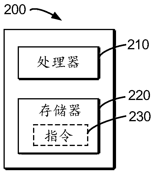 Method and electronic device for prolonging service life of power battery