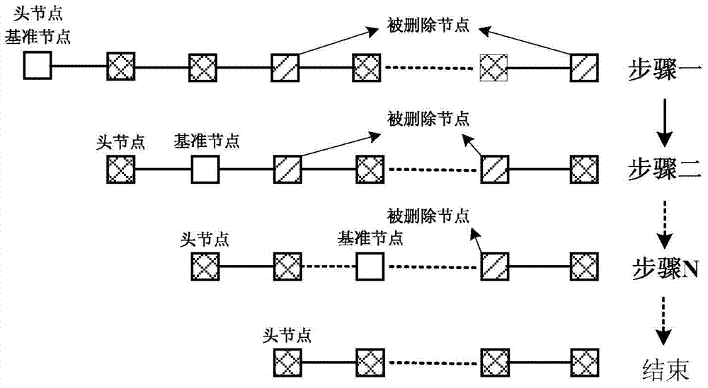 Method for boundary compensation based on morphological characteristics of geomagnetic anomaly data