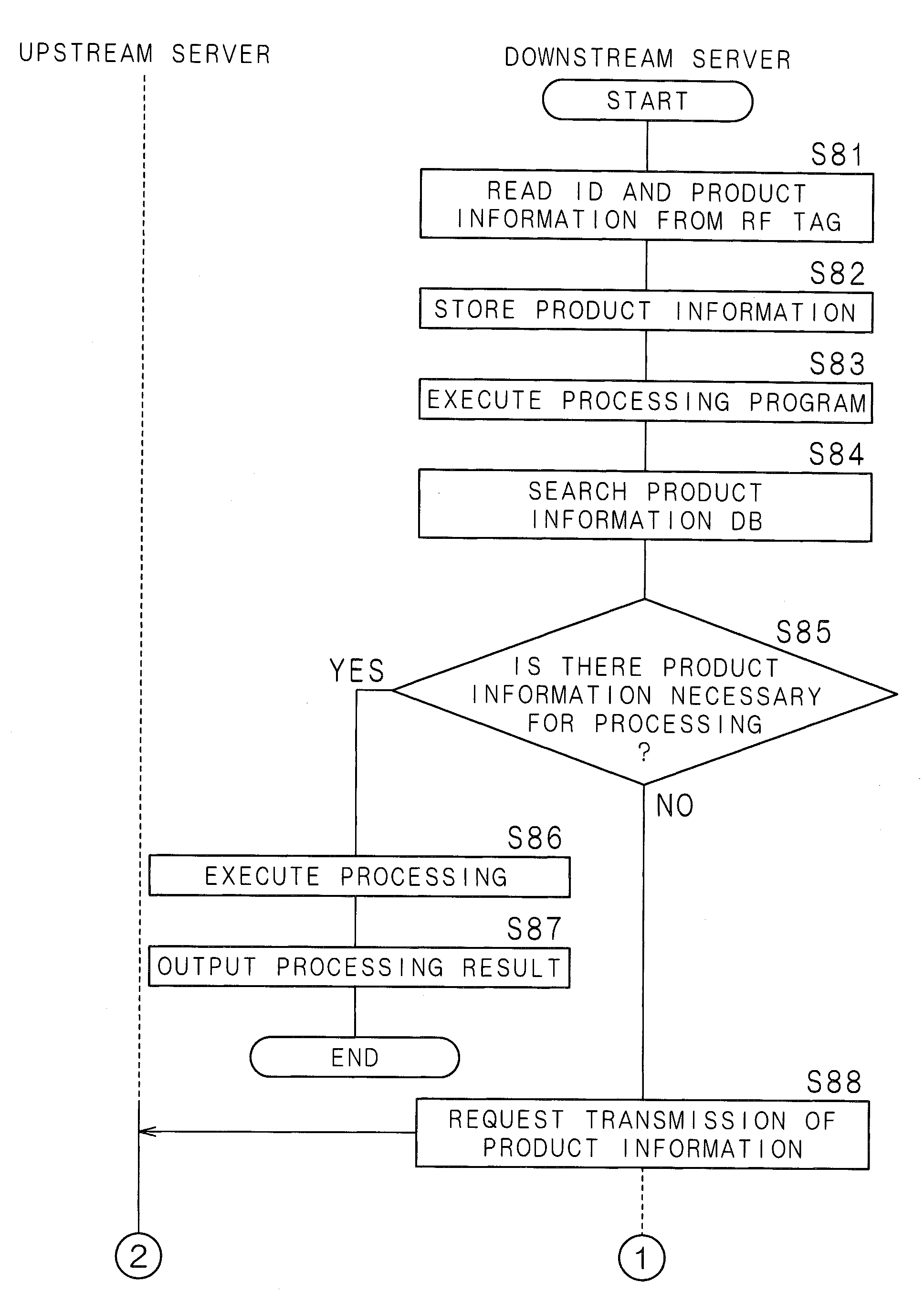 Selection method, selection system, selection device and recording medium