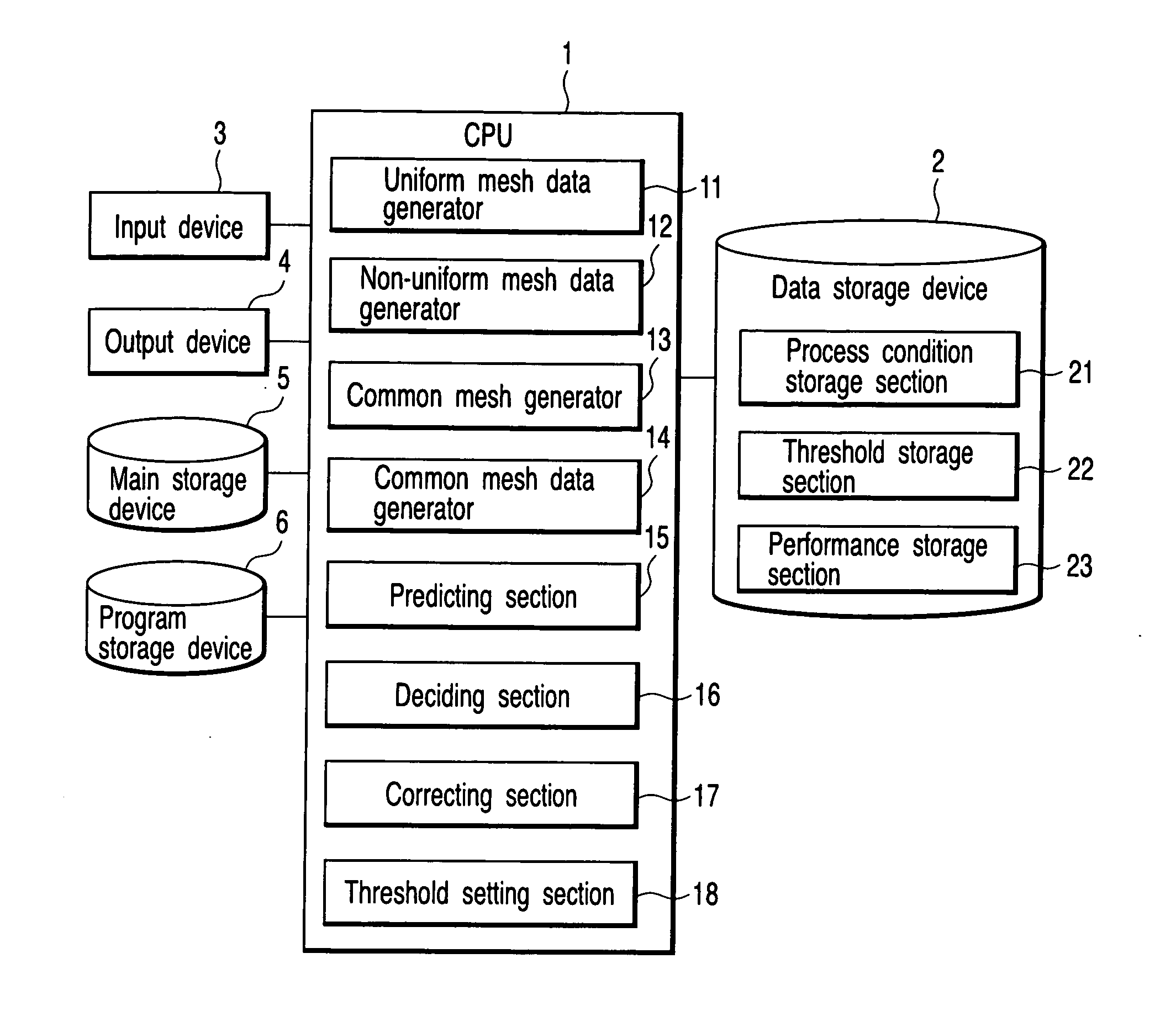 Apparatus and method of predicting performance of semiconductor manufacturing process and semiconductor device, and manufacturing method of semiconductor device