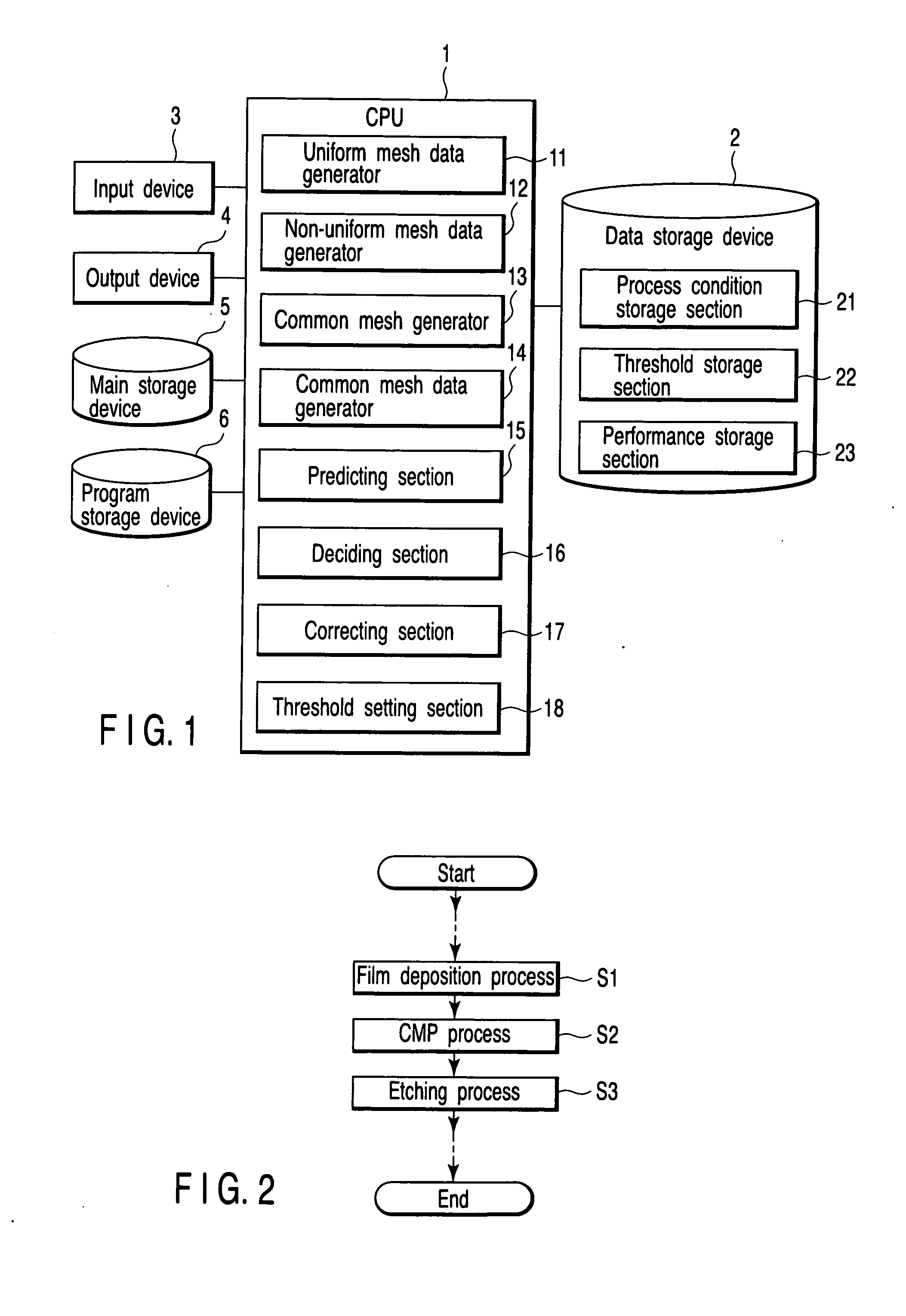 Apparatus and method of predicting performance of semiconductor manufacturing process and semiconductor device, and manufacturing method of semiconductor device