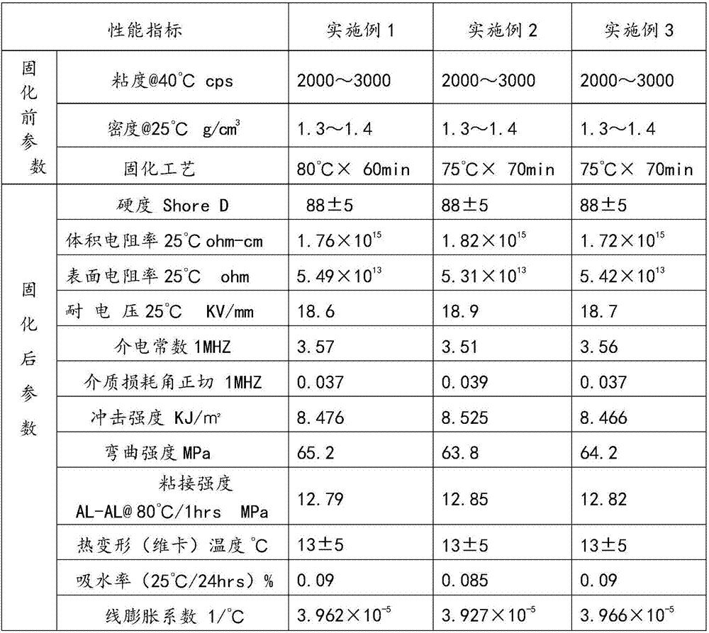 Single-liquid type low-temperature cured special glue for temperature fuse and preparation method thereof