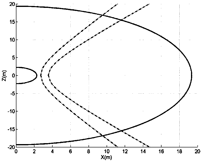 Electromagnetic pulse radar echo simulation method in offshore area