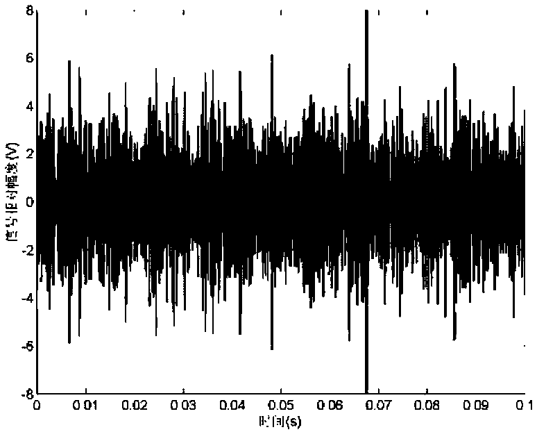 Electromagnetic pulse radar echo simulation method in offshore area