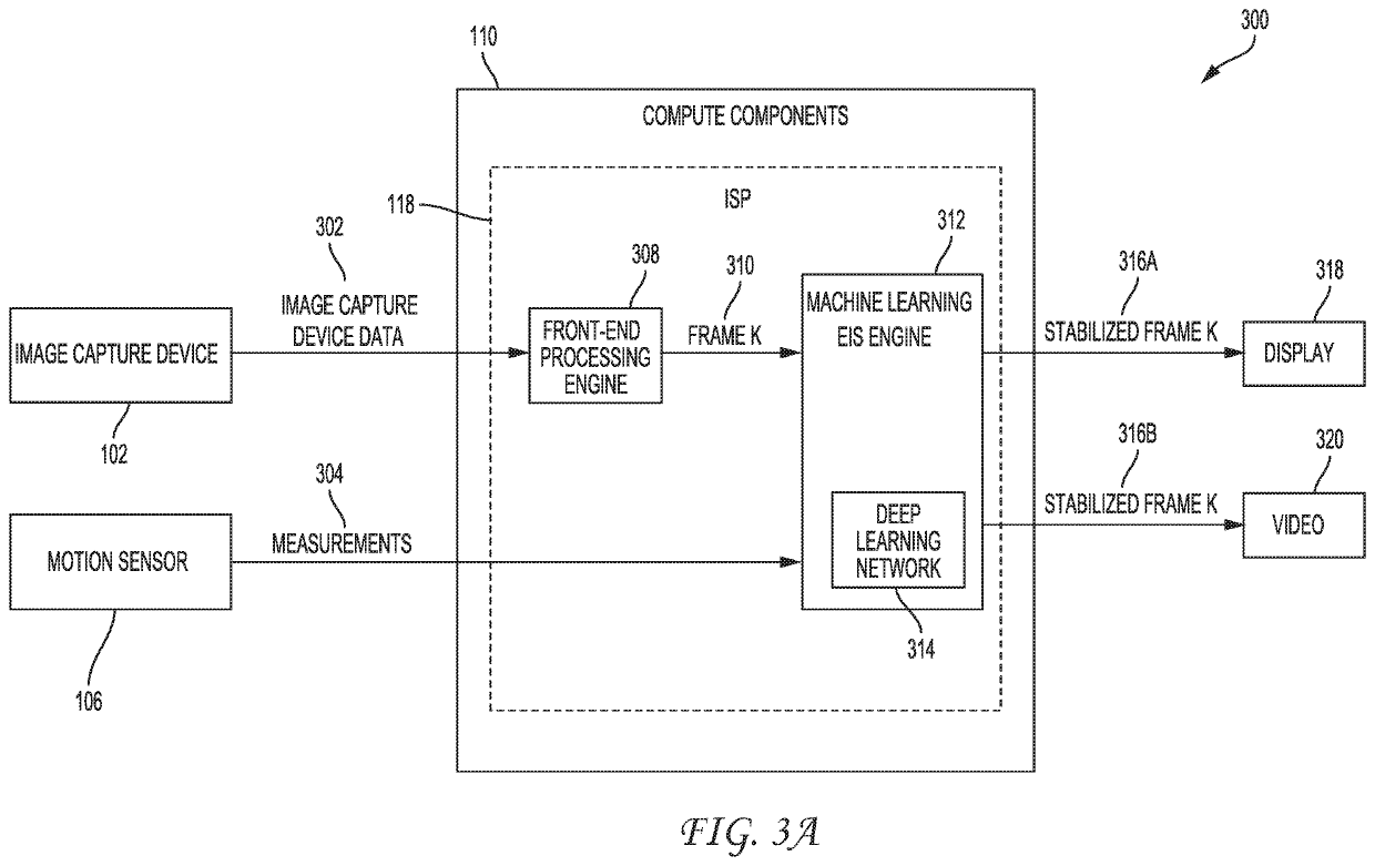 Image stabilization using machine learning