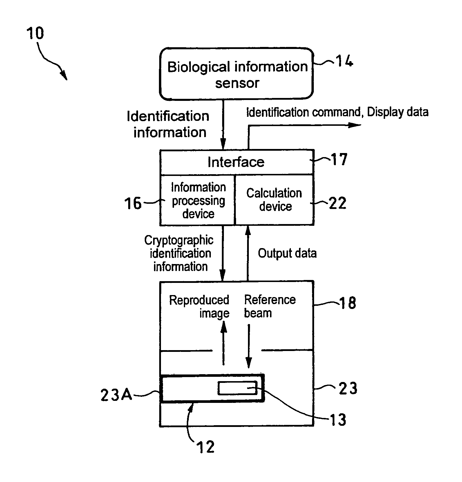 Personal identification method, personal identification system, and optical information recording medium