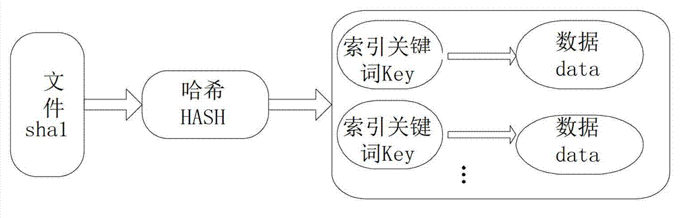 Data download system and device and method for download management