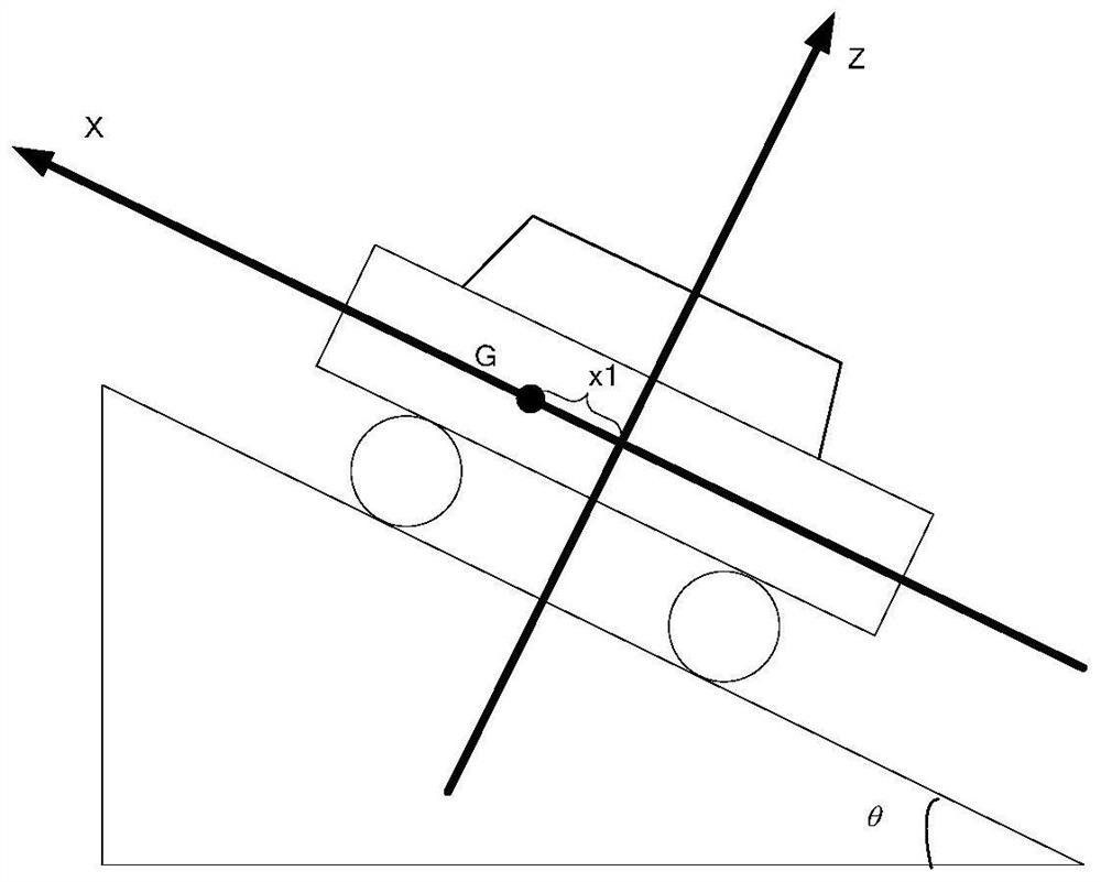 Method, device and system for electronic parking brake