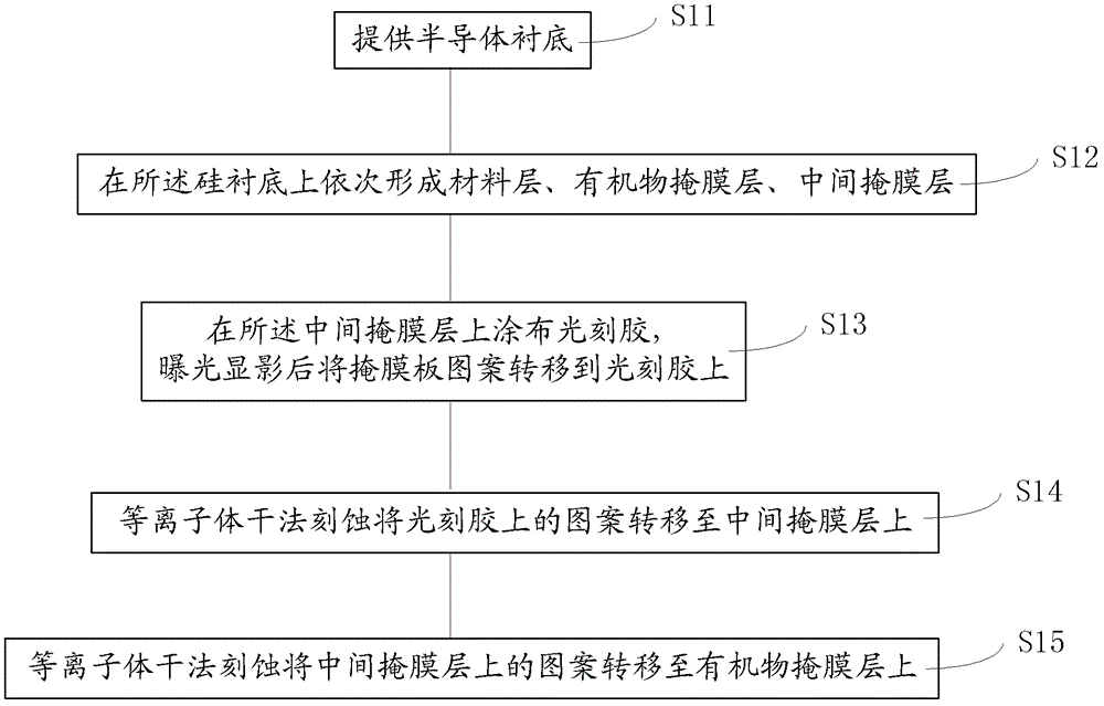 Etching method of mask layer, etching device and etching method of interlayer dielectric layer