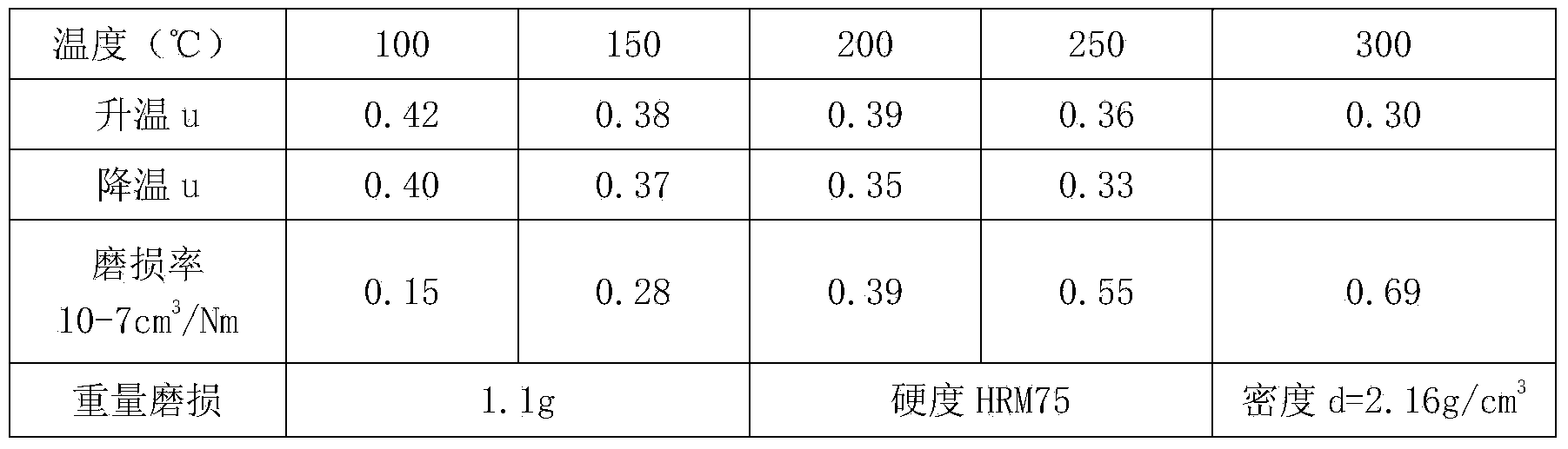 High-temperature resistant composite type function brake shoe and production method thereof