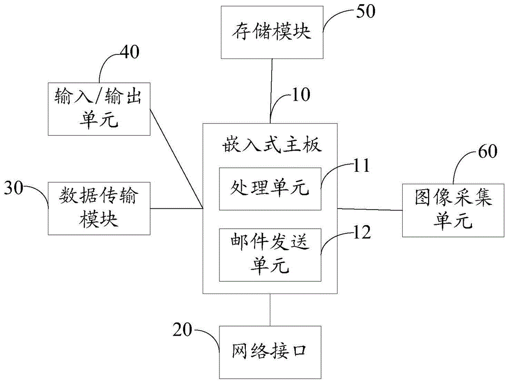 Portable mail server and operation method thereof