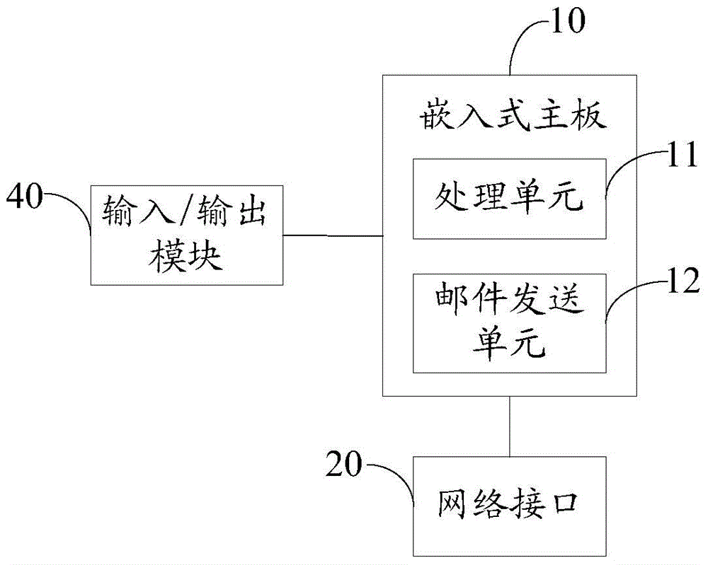 Portable mail server and operation method thereof