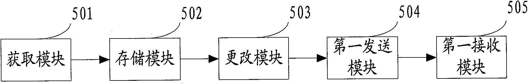 Method, system and server for showing group honey words of group set