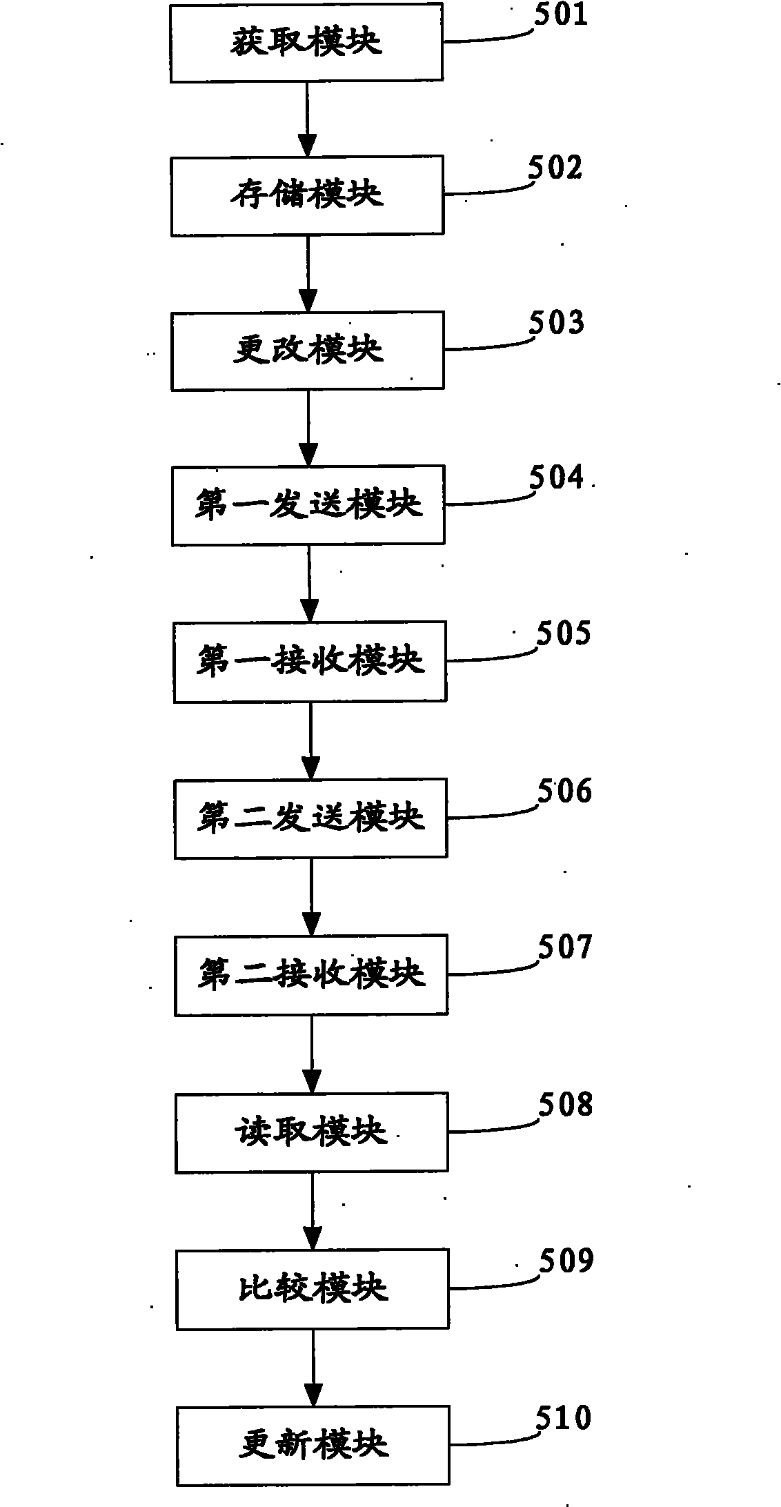 Method, system and server for showing group honey words of group set