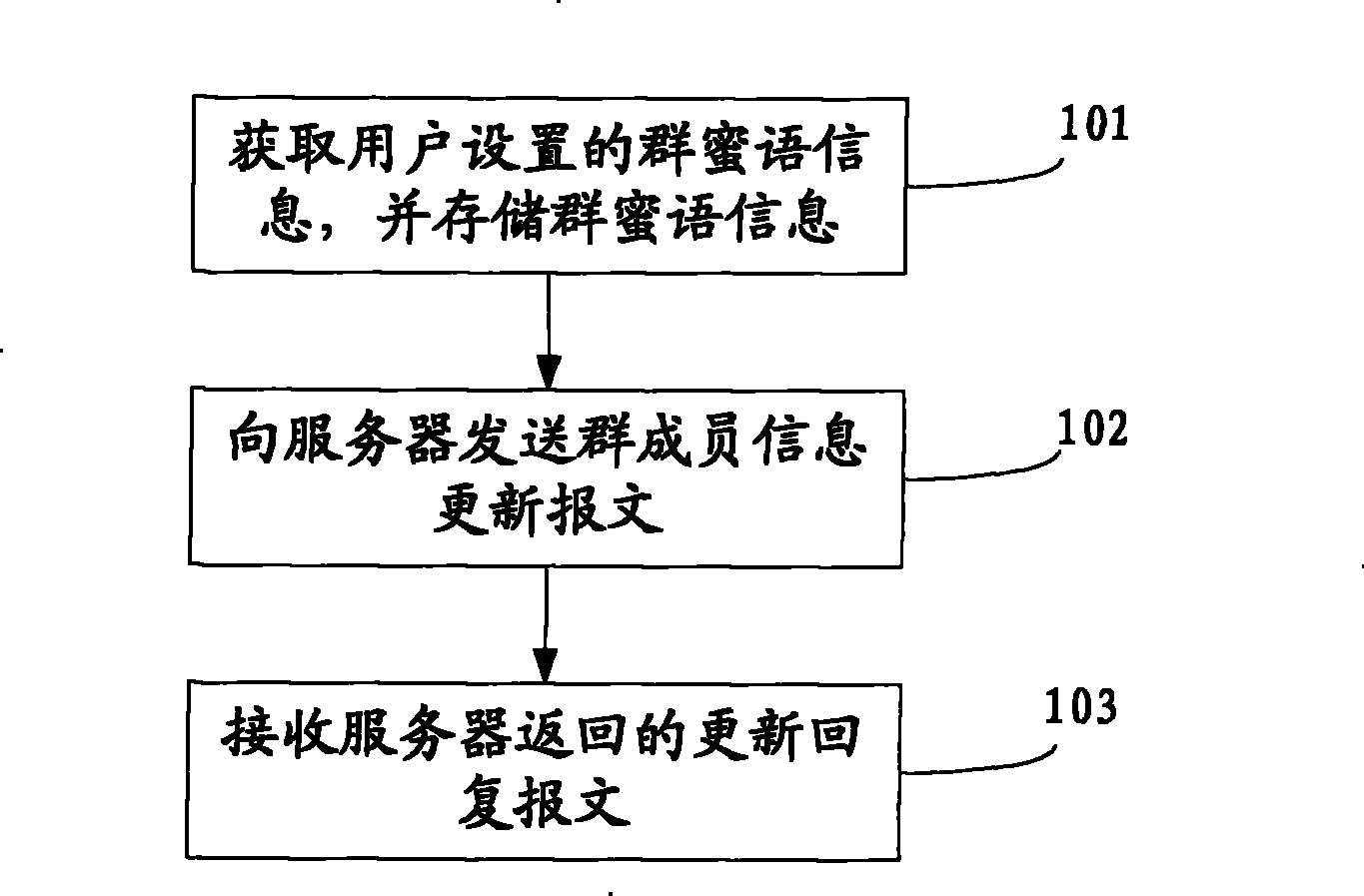 Method, system and server for showing group honey words of group set