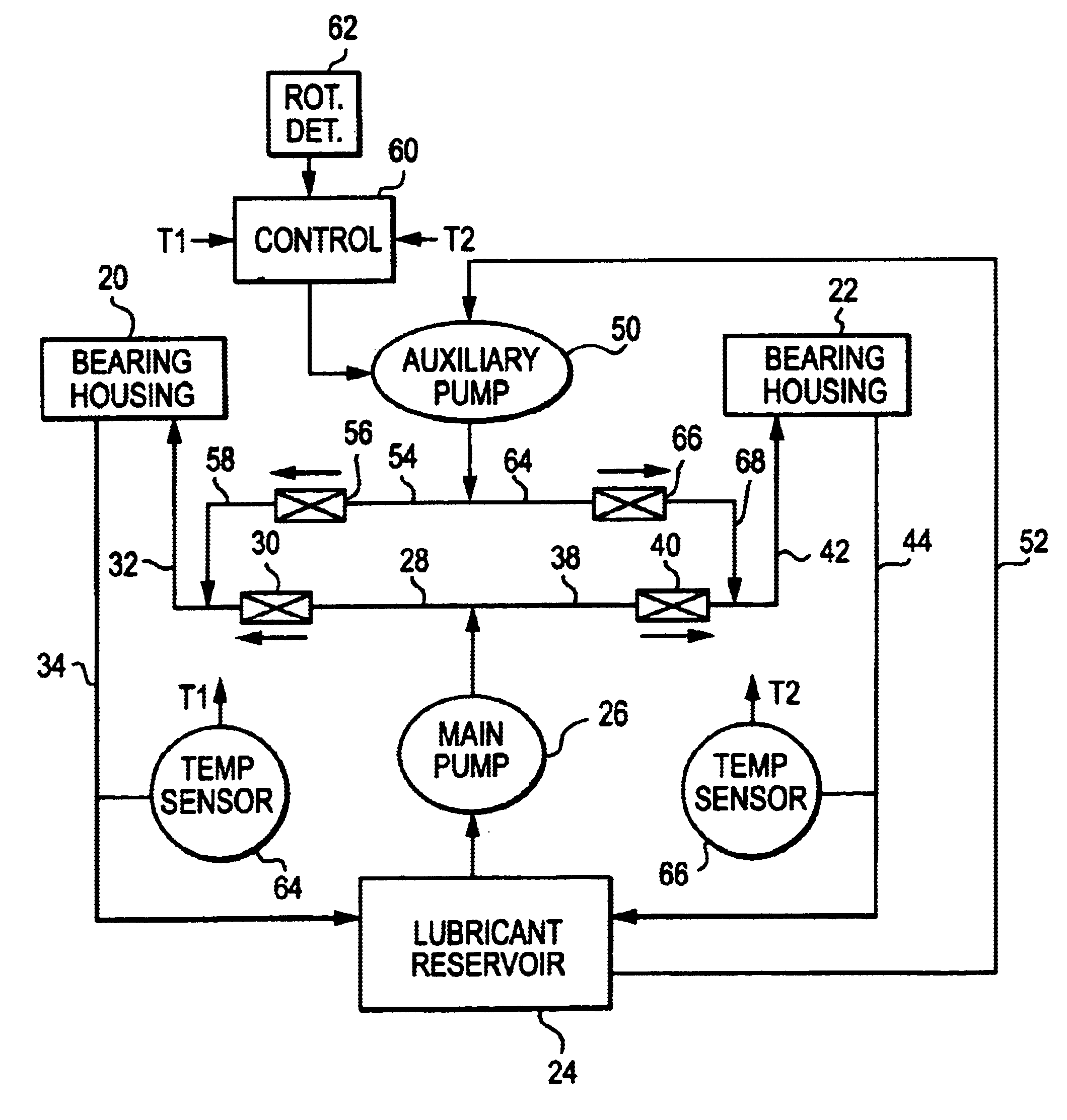 Apparatus for reducing coking in gas turbine bearings