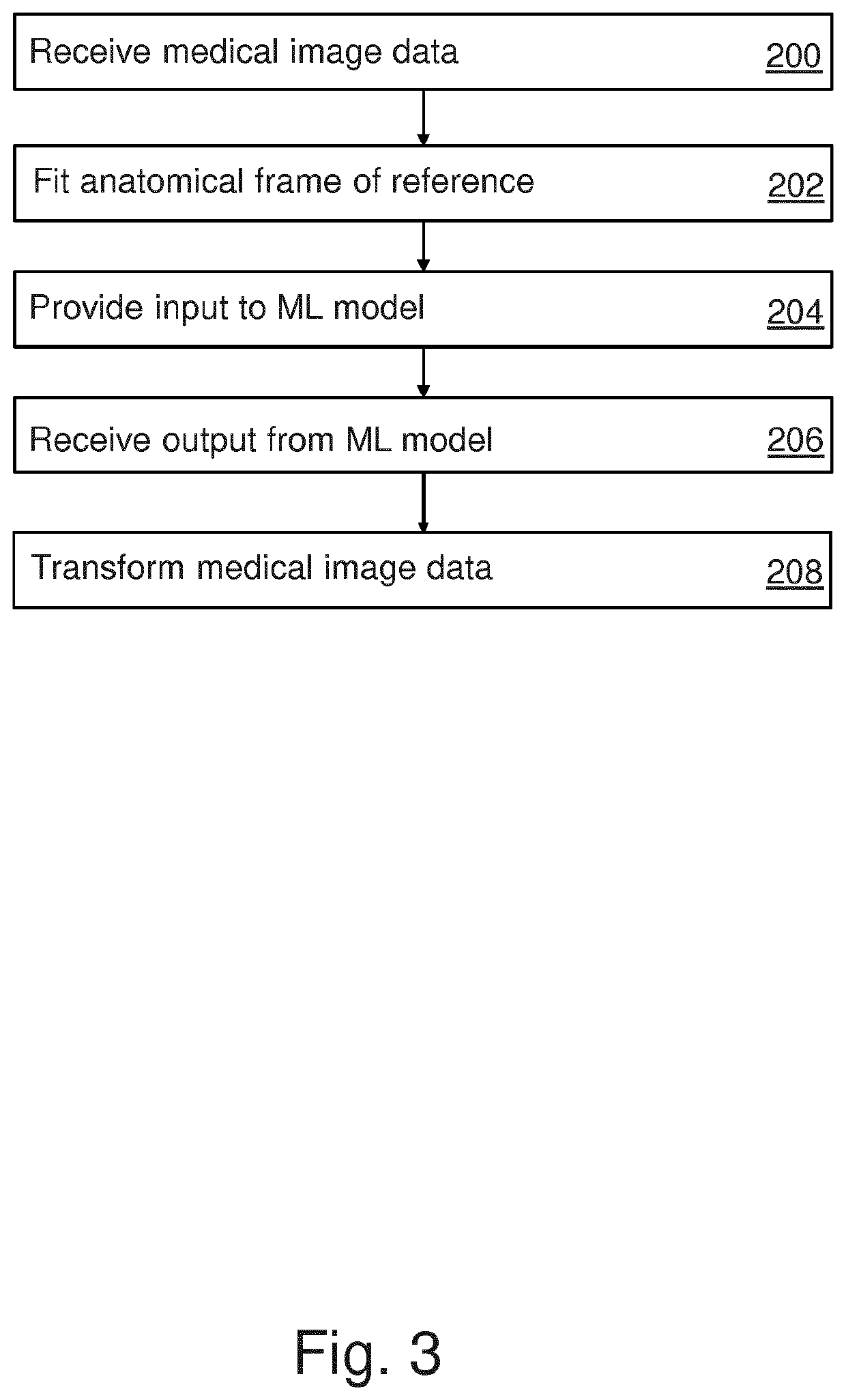 Tissue classification using image intensities and anatomical positions