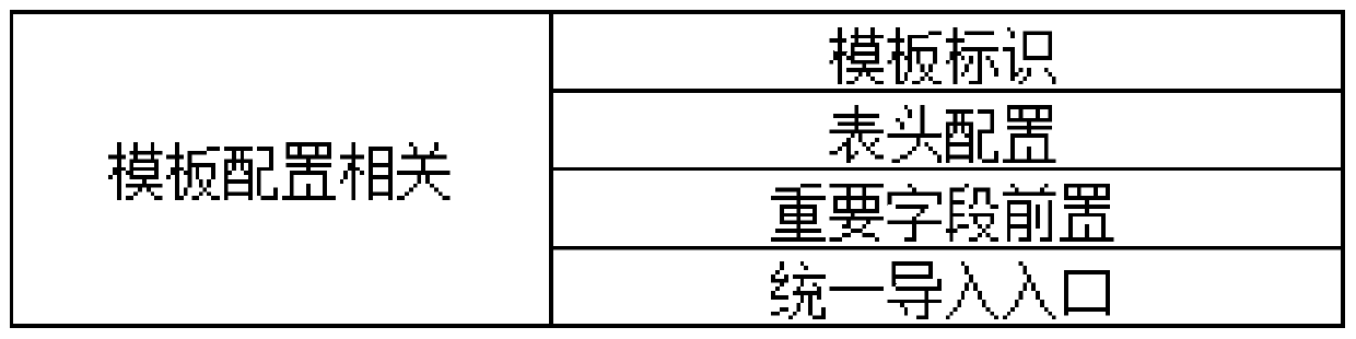 Basic material importing method and system and computer equipment