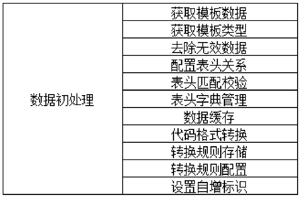 Basic material importing method and system and computer equipment