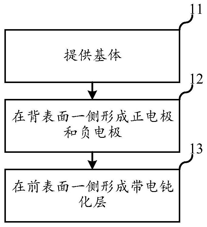 Solar cell and preparation method thereof