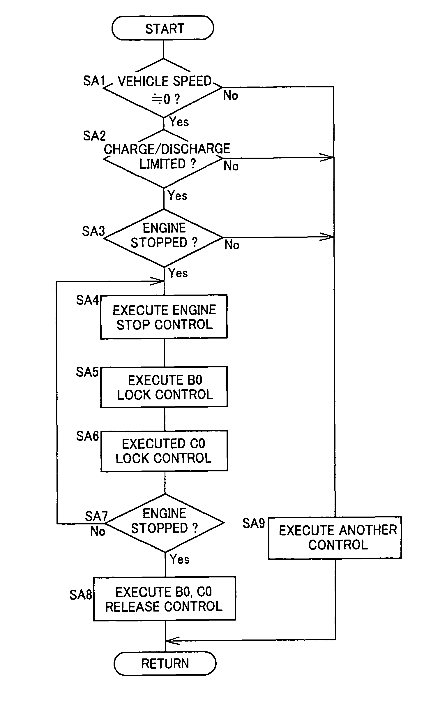 Control device for vehicular power transmitting apparatus