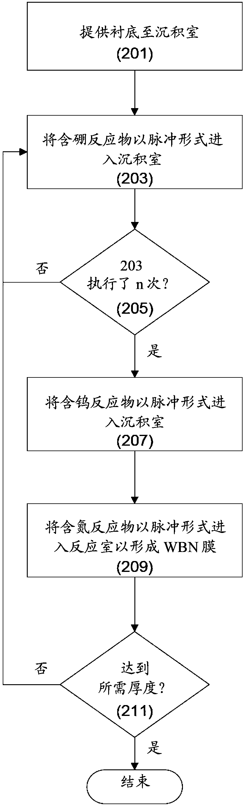 Ternary tungsten boride nitride films and methods for forming same