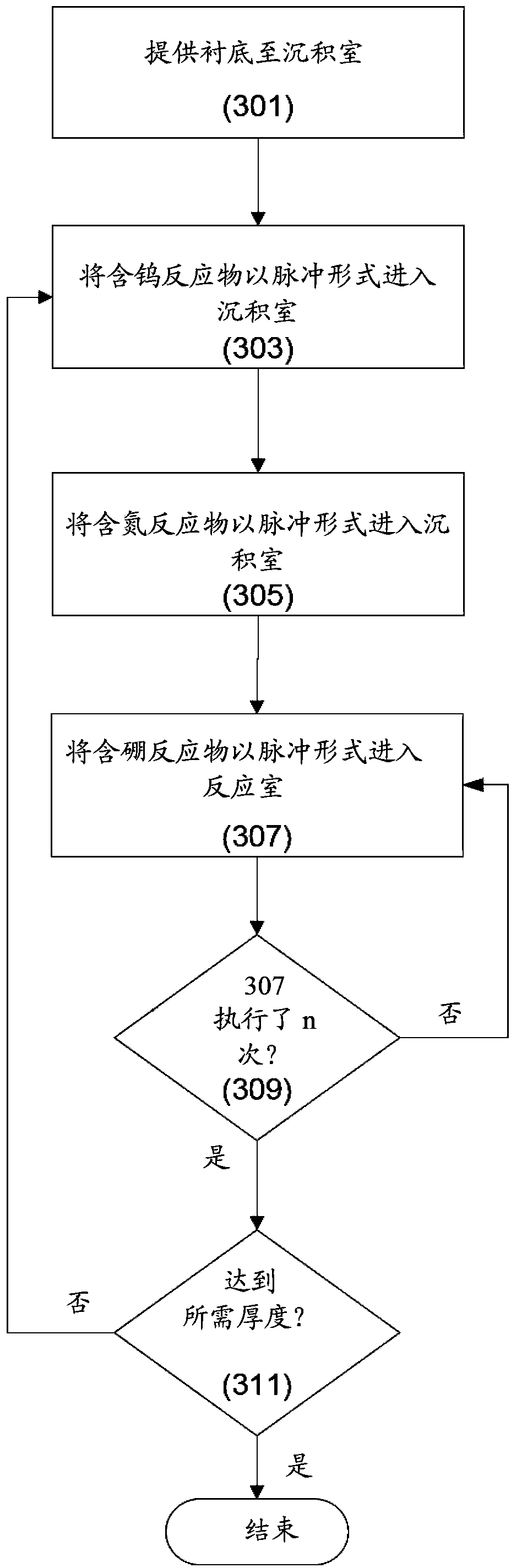 Ternary tungsten boride nitride films and methods for forming same