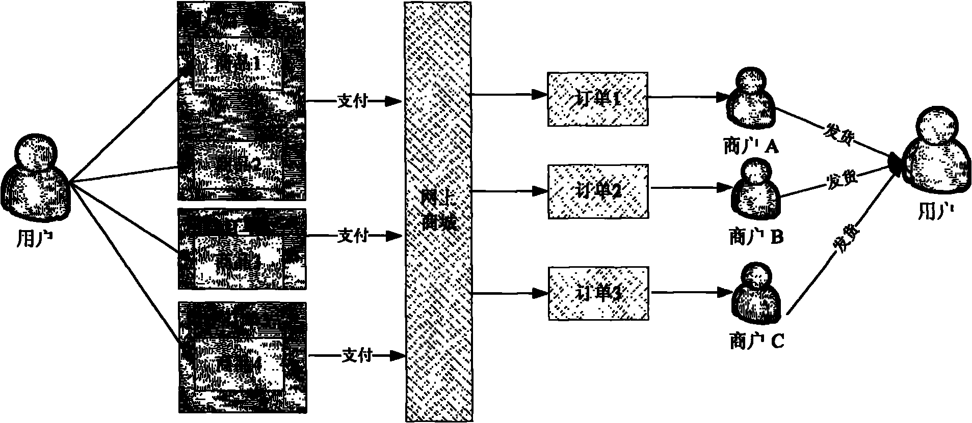 Order splitting method