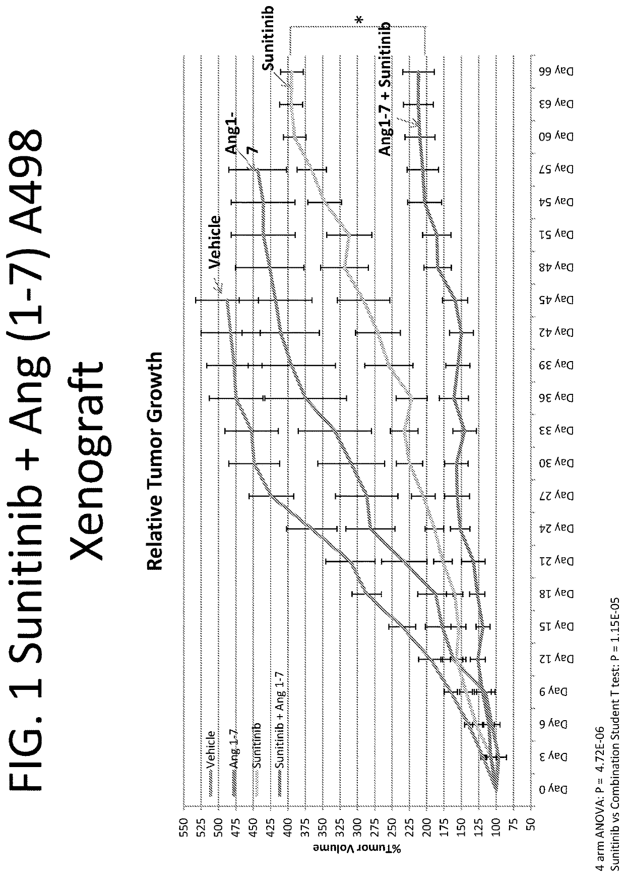 Combination therapy for cancer